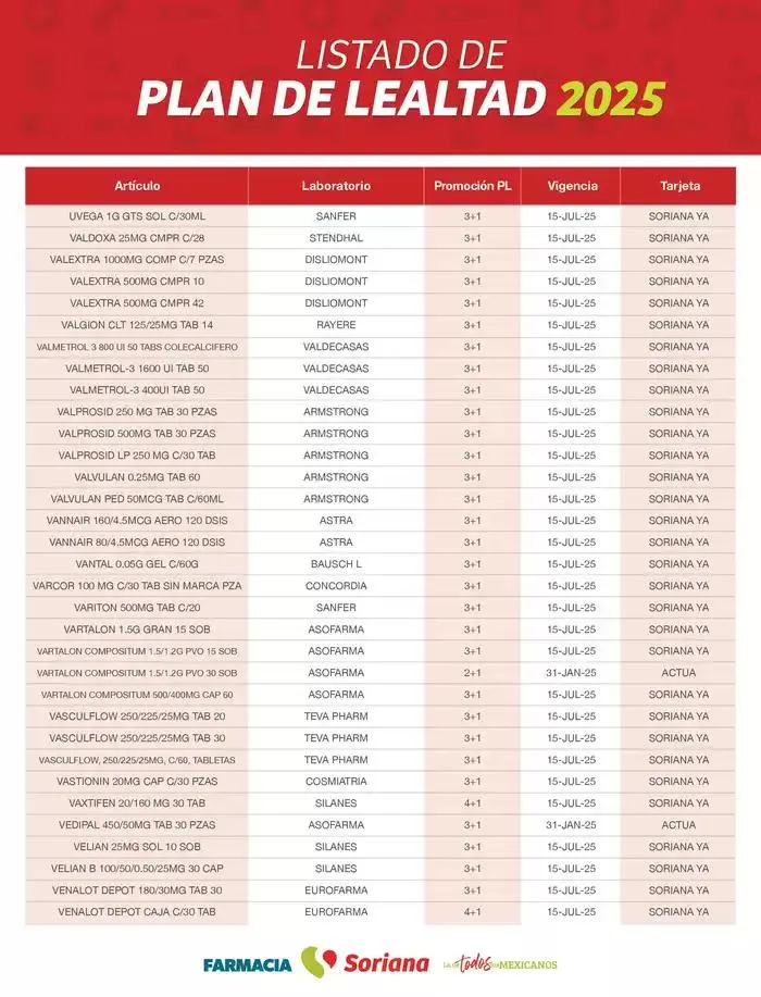 Catálogo de Listado Farmacia Plan de Lealtad 2025 26 de febrero al 14 de julio 2025 - Pagina 101