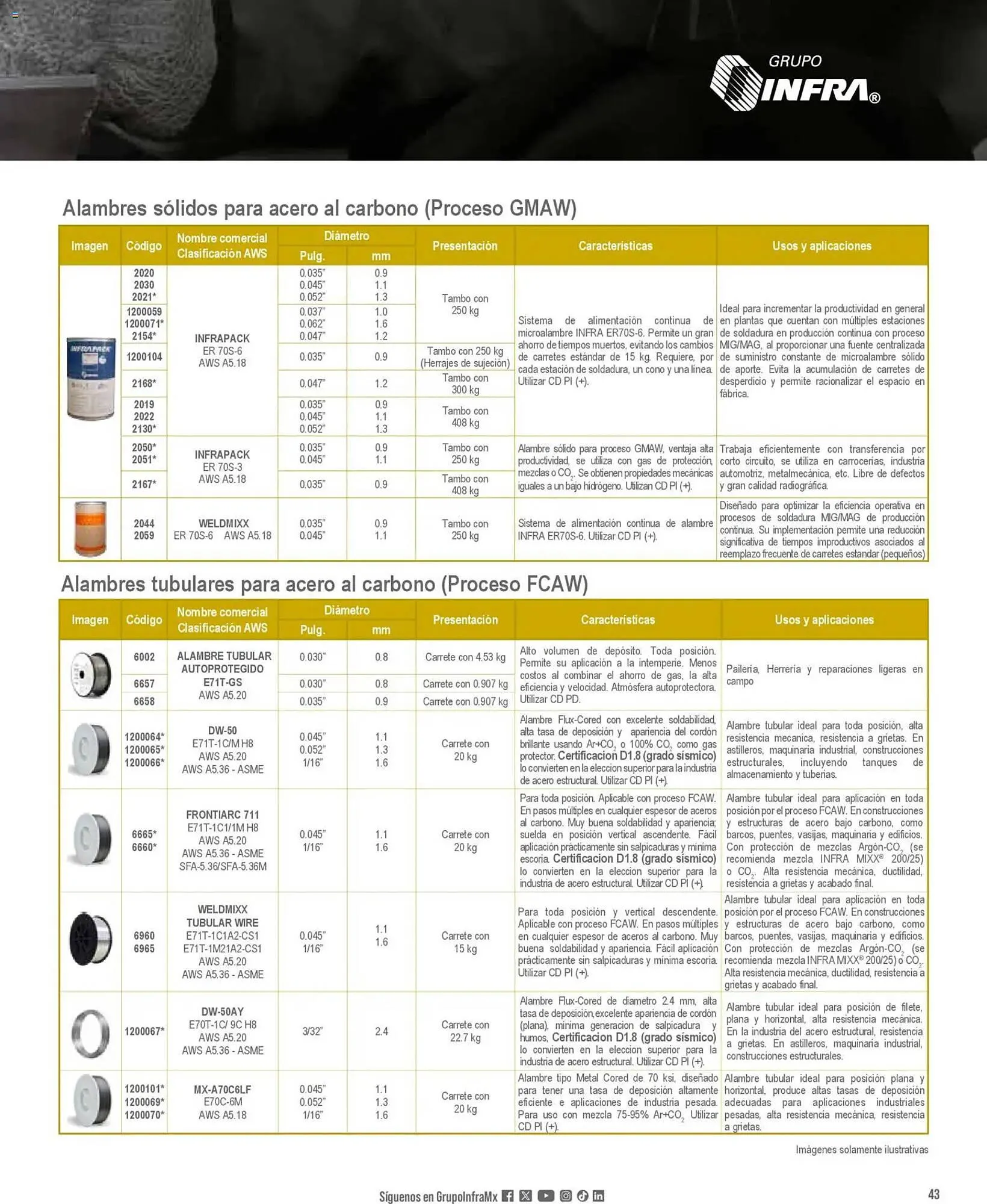 Catálogo de Catálogo Infra 28 de enero al 1 de enero 2027 - Pagina 7