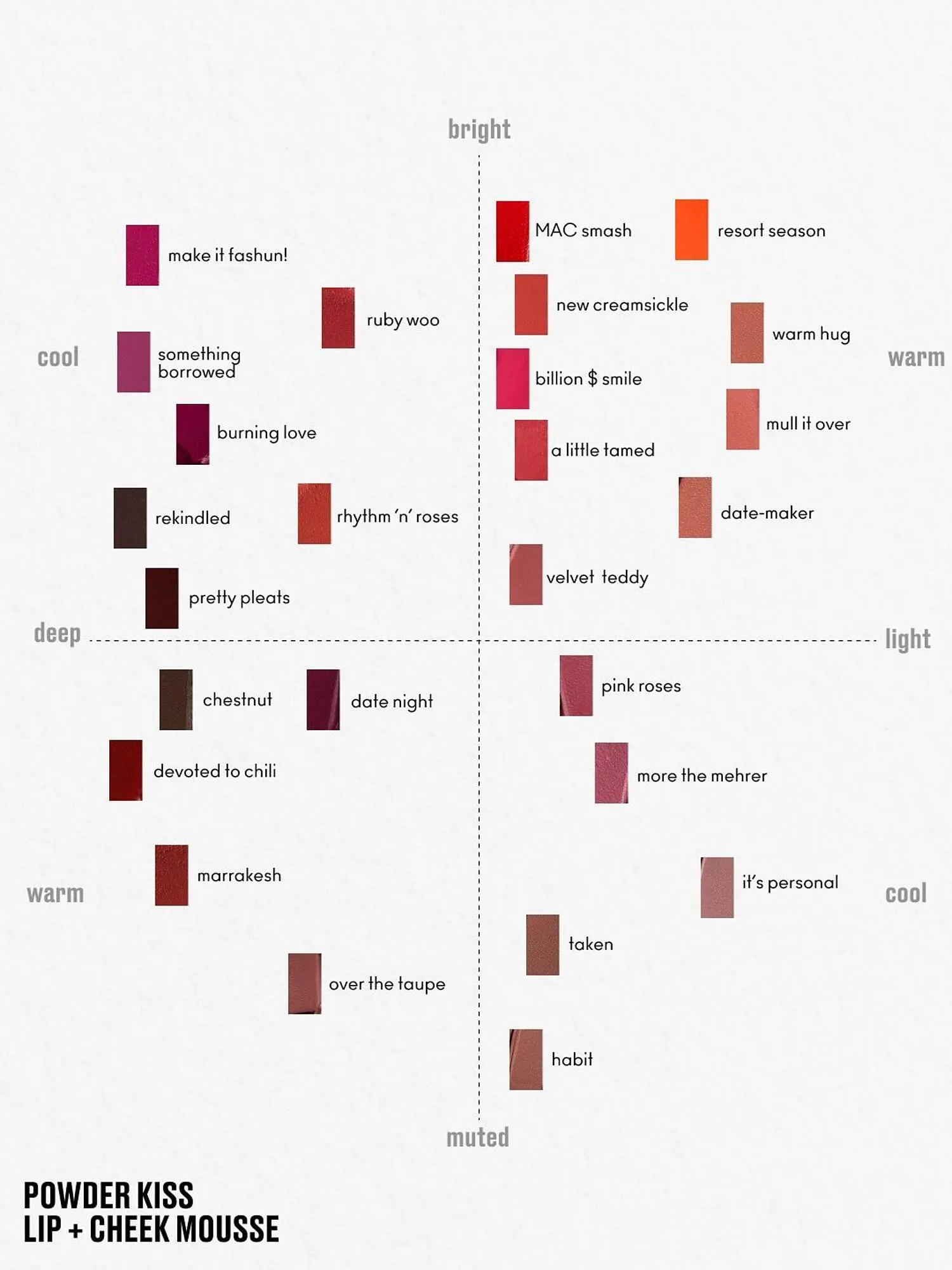 Catálogo de Catálogo MAC Cosmetics 6 de enero al 30 de enero 2026 - Pagina 2
