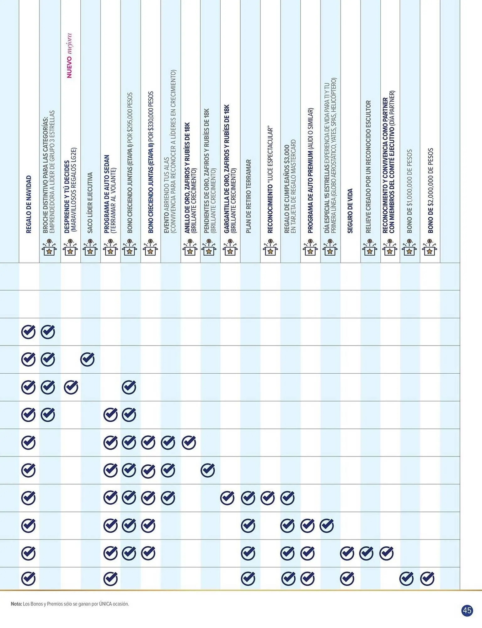 Catálogo de Catálogo Terramar Brands 1 de marzo al 31 de marzo 2026 - Pagina 45