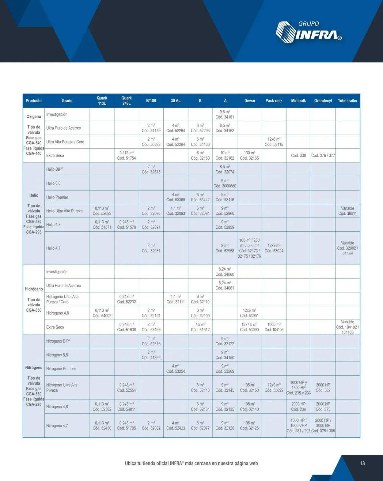 Catálogo de Infra 1 de febrero al 31 de diciembre 2024 - Pagina 15