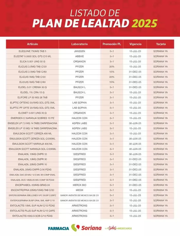 Catálogo de Listado Farmacia Plan de Lealtad 2025 26 de febrero al 14 de julio 2025 - Pagina 33