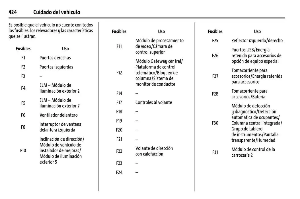 Catálogo de Cheyenne 2025 Manual del propietario 22 de enero al 31 de diciembre 2025 - Pagina 425