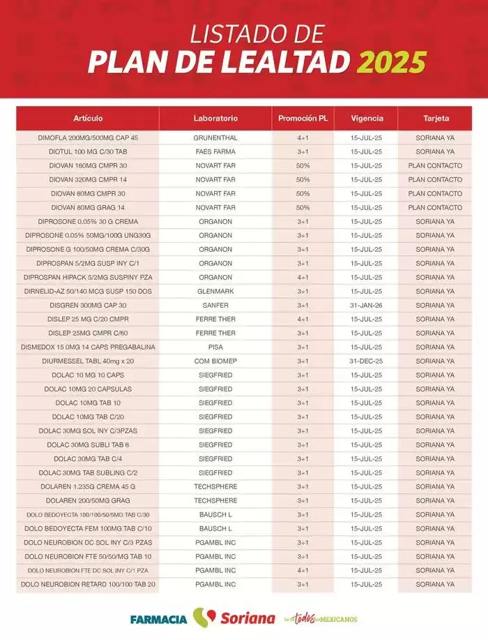 Catálogo de Listado Farmacia Plan de Lealtad 2025 26 de febrero al 14 de julio 2025 - Pagina 29