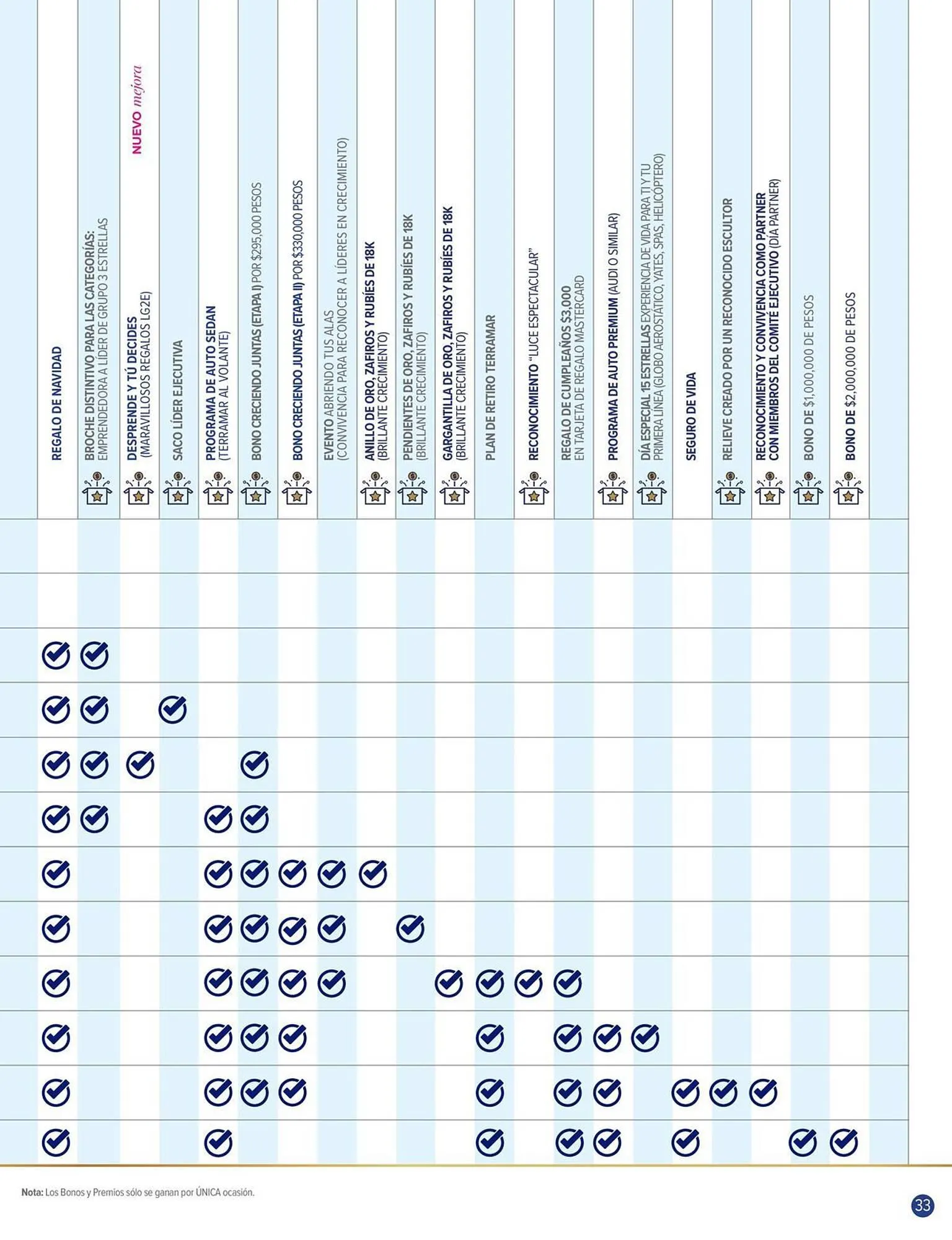 Catálogo de Catálogo Terramar Brands 1 de mayo al 31 de mayo 2026 - Pagina 33
