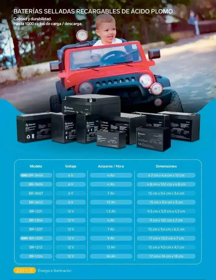 Catálogo de Catálogo 2025 18 de febrero al 31 de diciembre 2025 - Pagina 250