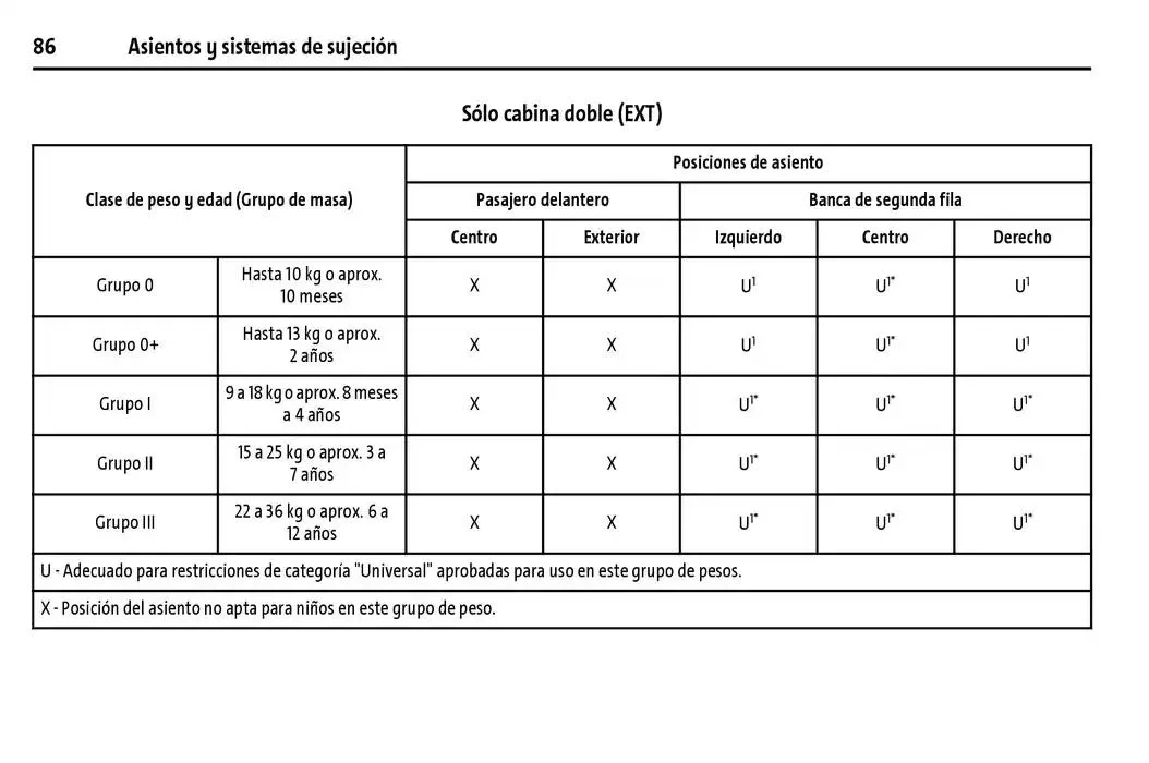 Catálogo de Cheyenne 2025 Manual del propietario 22 de enero al 31 de diciembre 2025 - Pagina 87