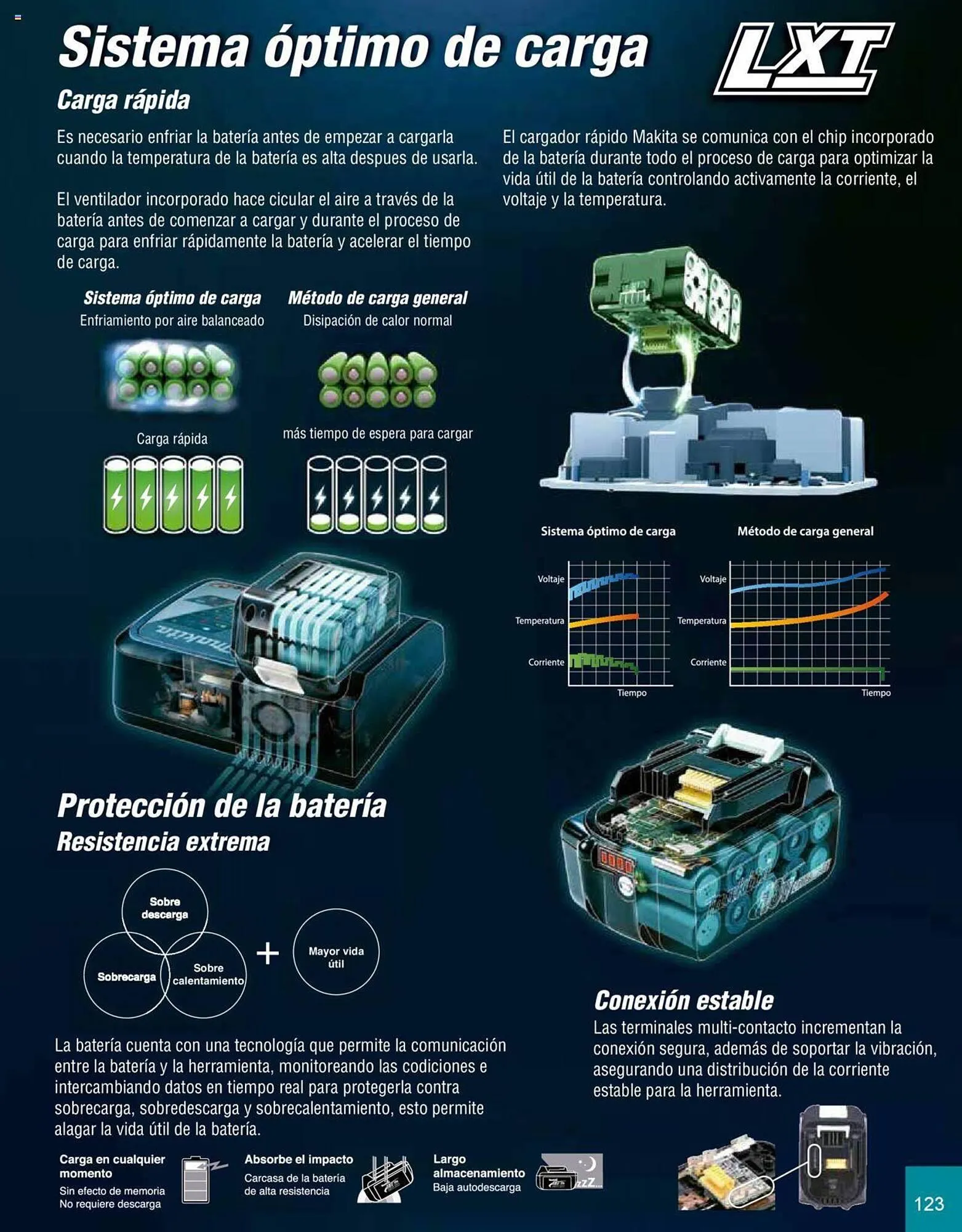 Catálogo de Catálogo Makita 8 de julio al 31 de diciembre 2025 - Pagina 123