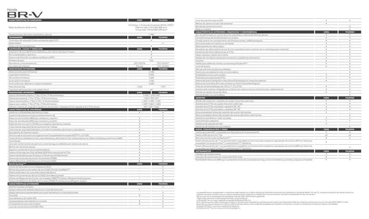 Catálogo de Honda BR-V 2 de abril al 31 de diciembre 2025 - Pagina 8