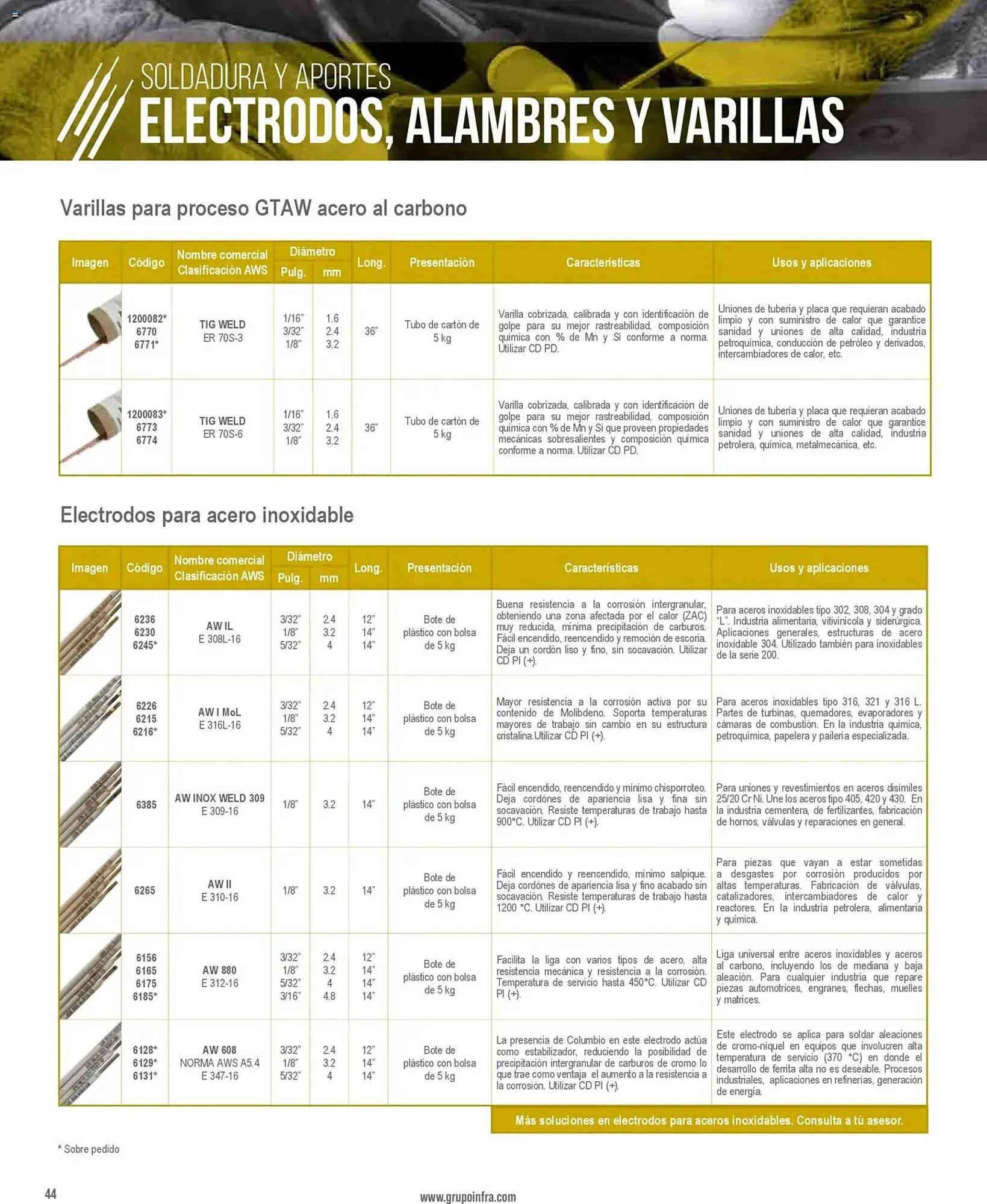 Catálogo de Catálogo Infra 28 de enero al 1 de enero 2027 - Pagina 8