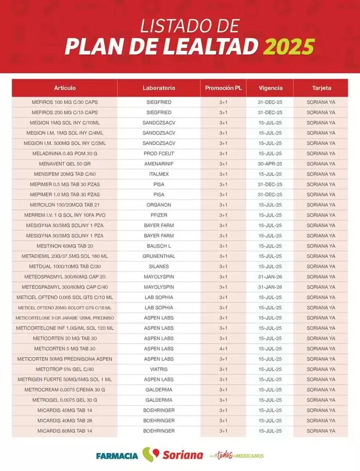 Catálogo de Listado Farmacia Plan de Lealtad 2025 26 de febrero al 14 de julio 2025 - Pagina 63