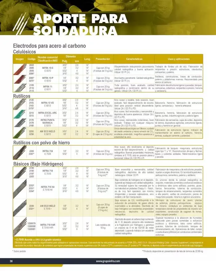 Catálogo de Catálogo 2025 8 de enero al 31 de diciembre 2025 - Pagina 40