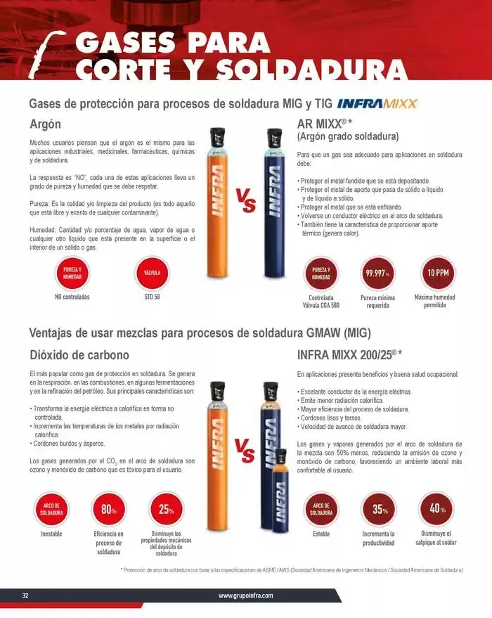 Catálogo de Catálogo 2025 8 de enero al 31 de diciembre 2025 - Pagina 34