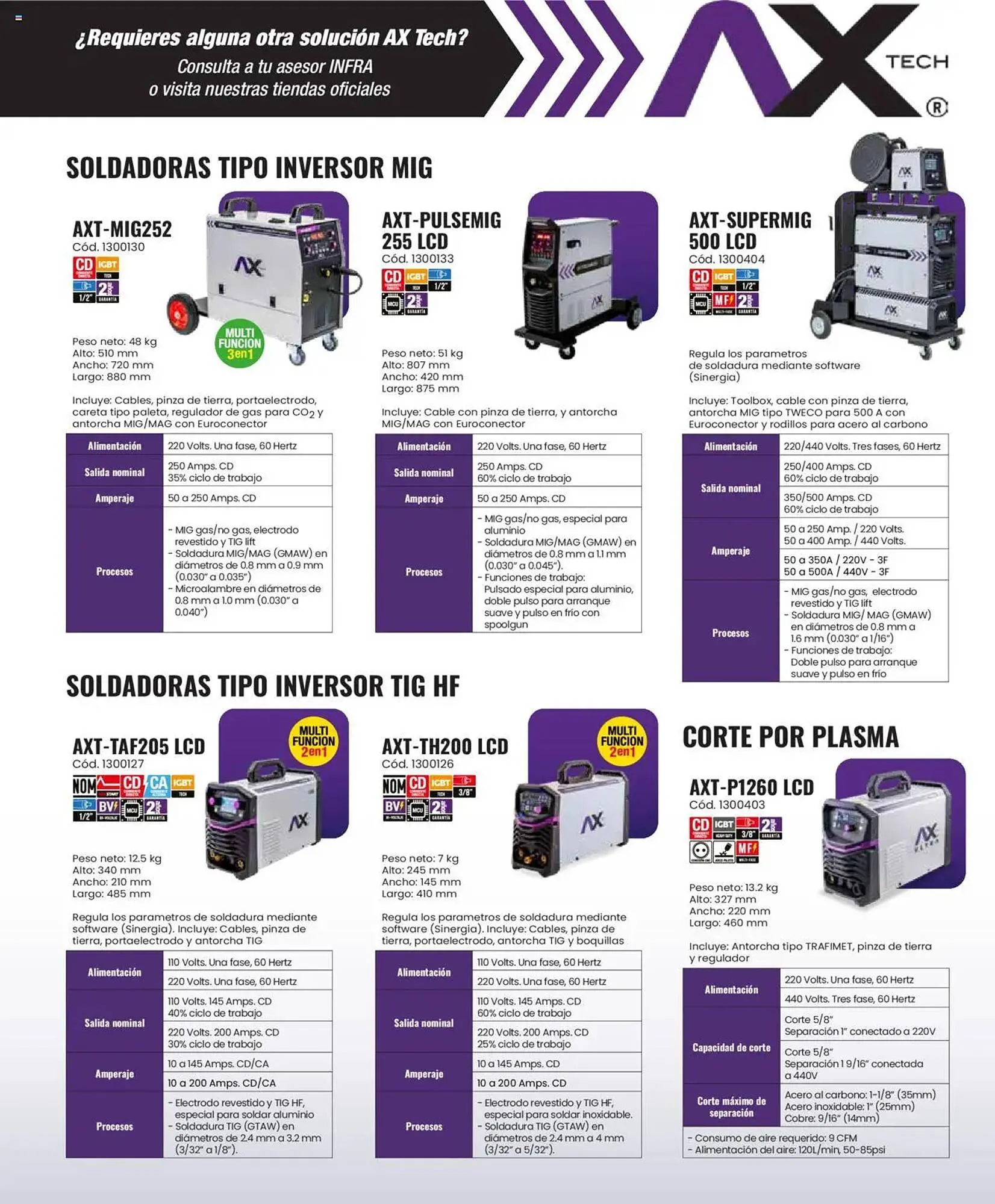 Catálogo de Catálogo Infra 7 de enero al 31 de diciembre 2025 - Pagina 23