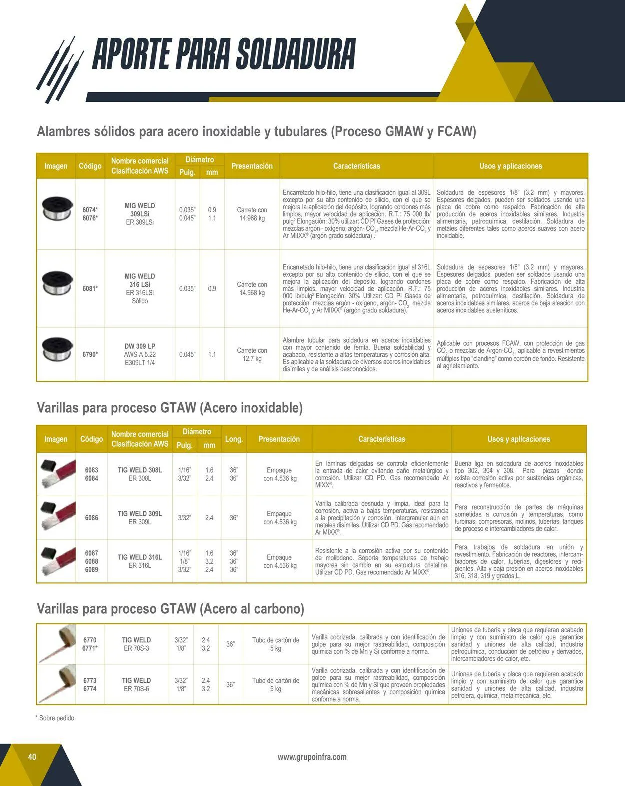 Catálogo de Infra 1 de febrero al 31 de diciembre 2024 - Pagina 42