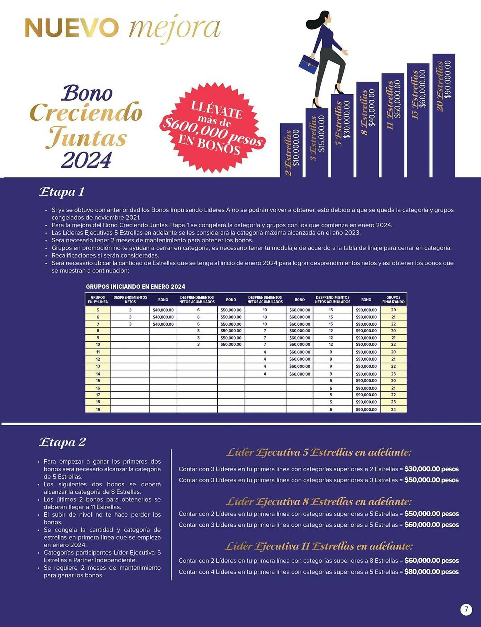 Catálogo de Catálogo Terramar Brands 4 de enero al 31 de enero 2024 - Pagina 7