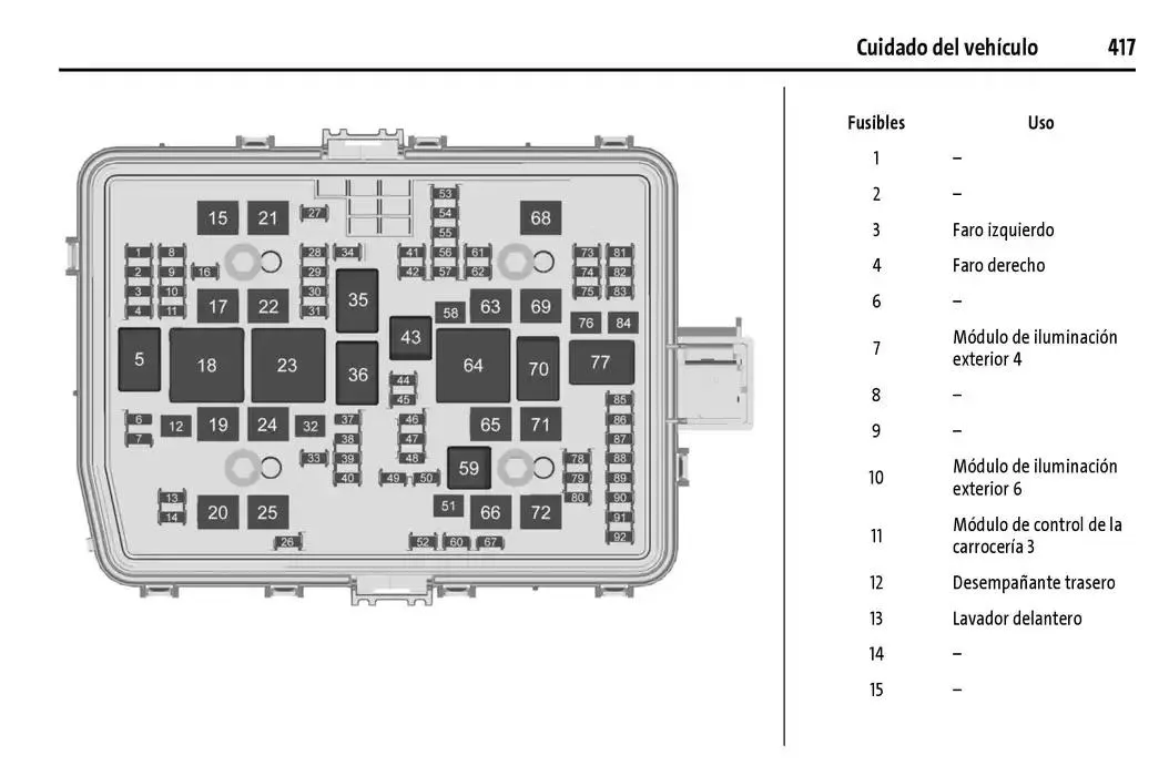 Catálogo de Cheyenne 2025 Manual del propietario 22 de enero al 31 de diciembre 2025 - Pagina 418