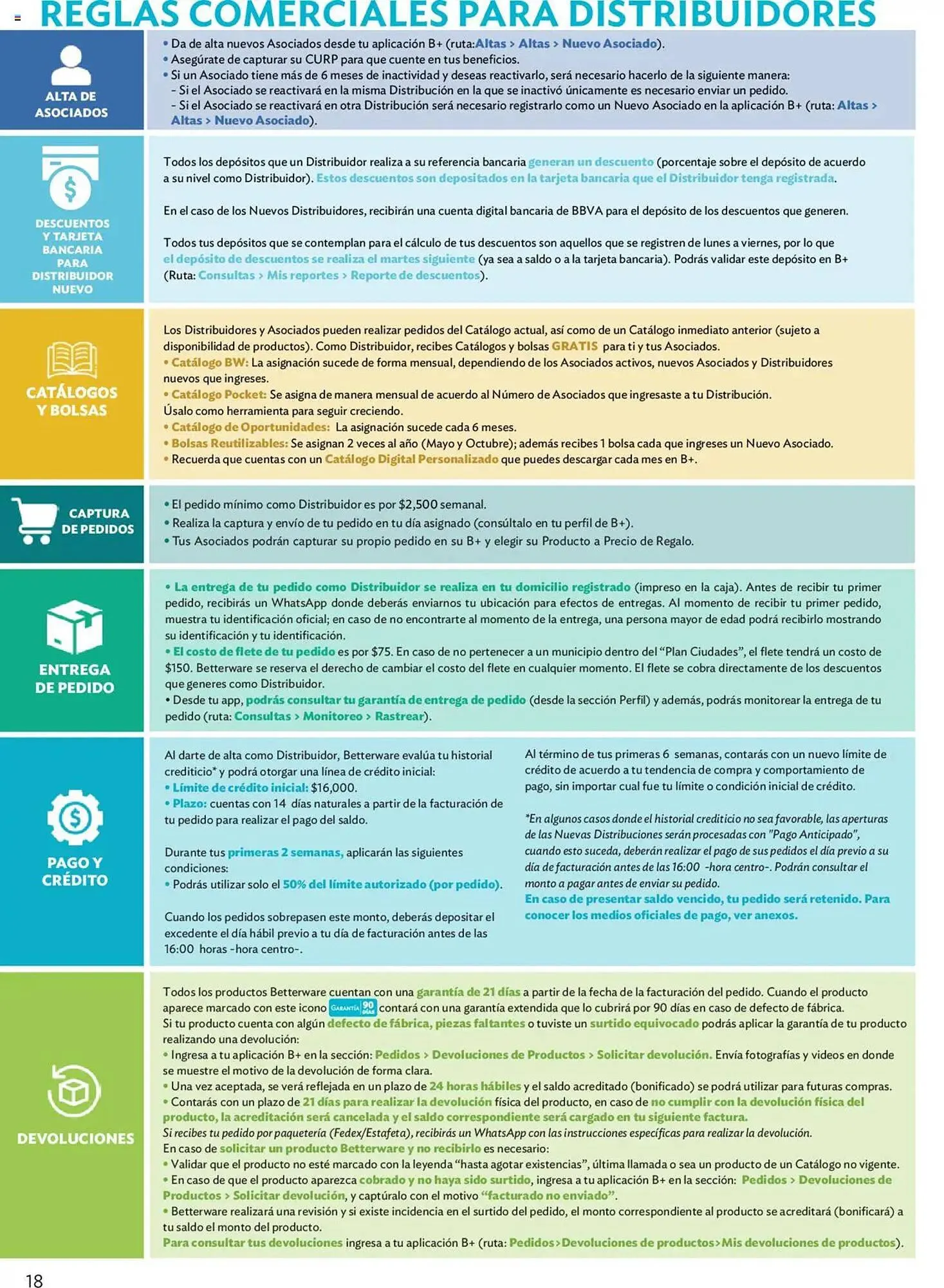 Catálogo de Catálogo BetterWare 1 de enero al 31 de enero 2025 - Pagina 18