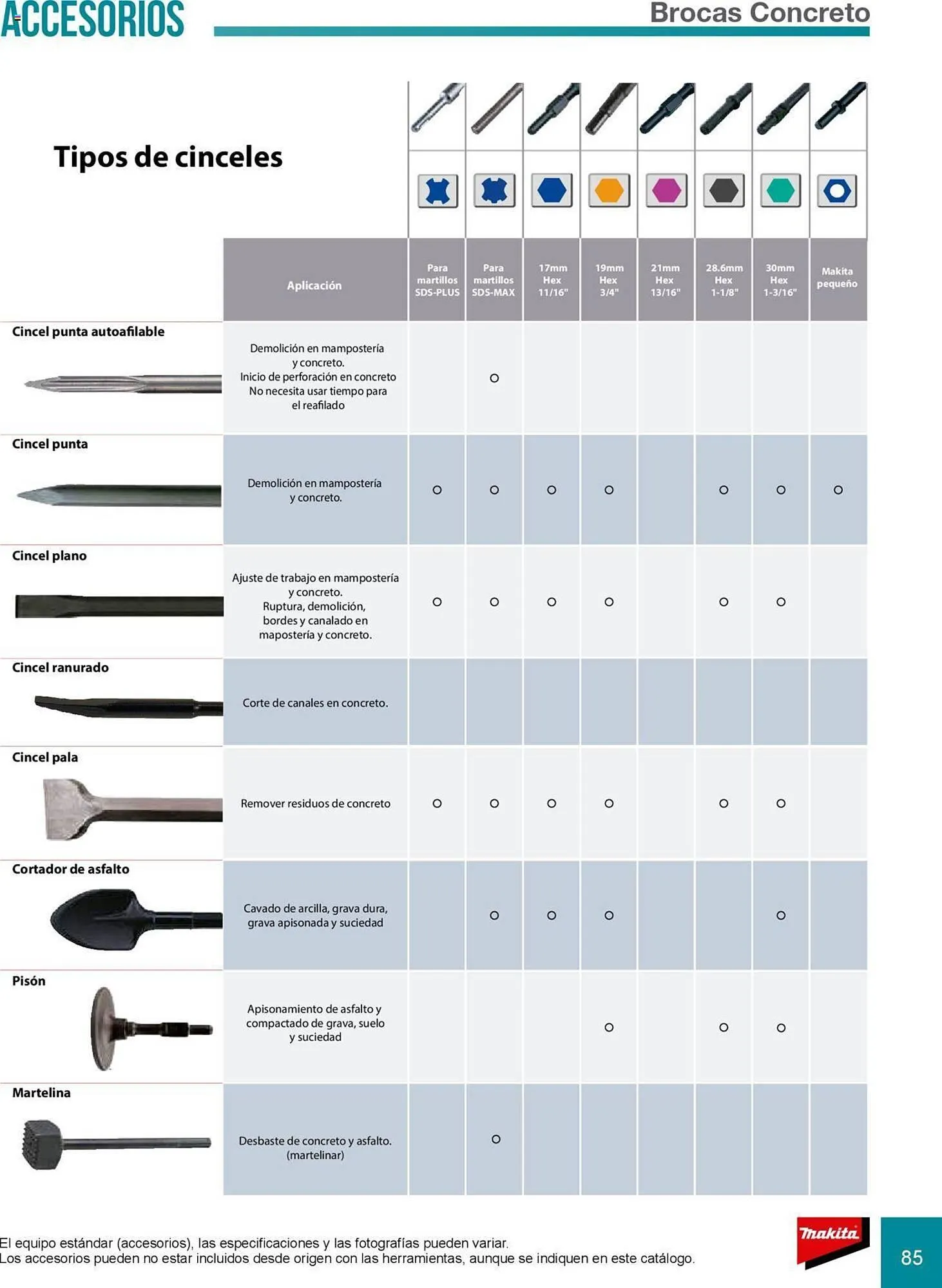 Catálogo de Catálogo Makita 8 de julio al 31 de diciembre 2025 - Pagina 85