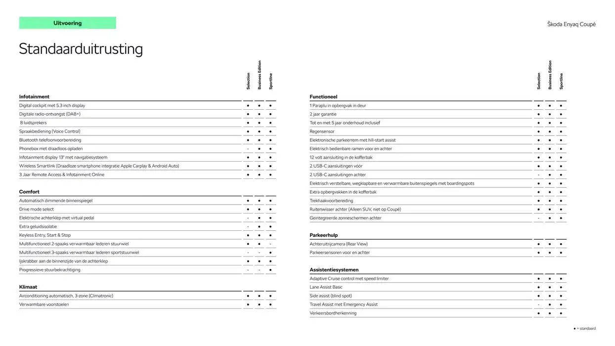 Škoda Enyaq Coupé prijslijst per 9 januari 2025 van 9 januari tot 9 januari 2026 - Folder pagina 6
