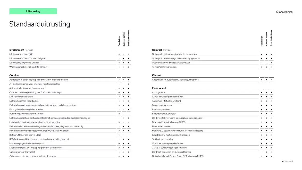 Škoda Kodiaq prijslijst per 4 november 2024 van 9 november tot 9 november 2025 - Folder pagina 6