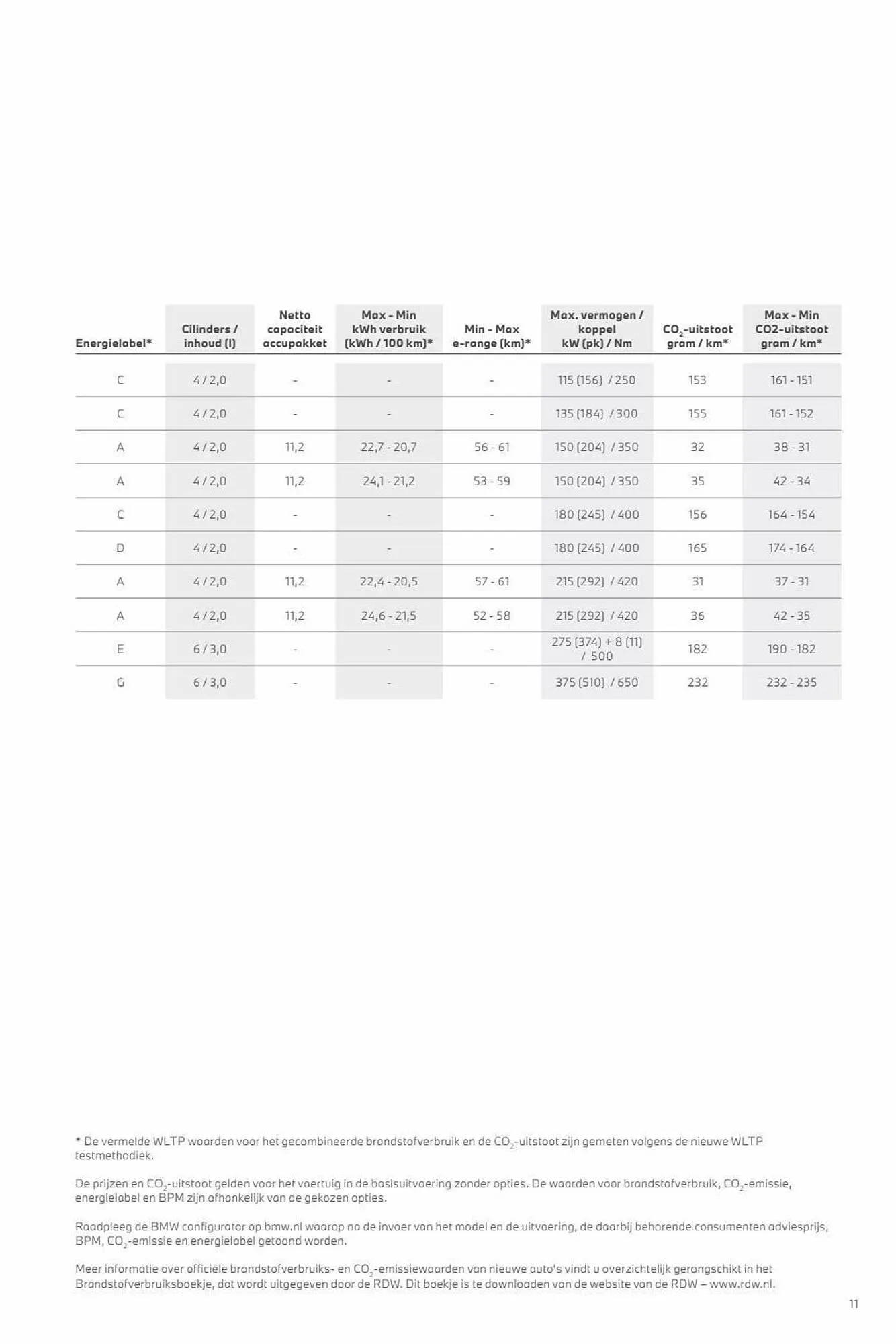BMW folder van 26 oktober tot 26 oktober 2024 - Folder pagina 11