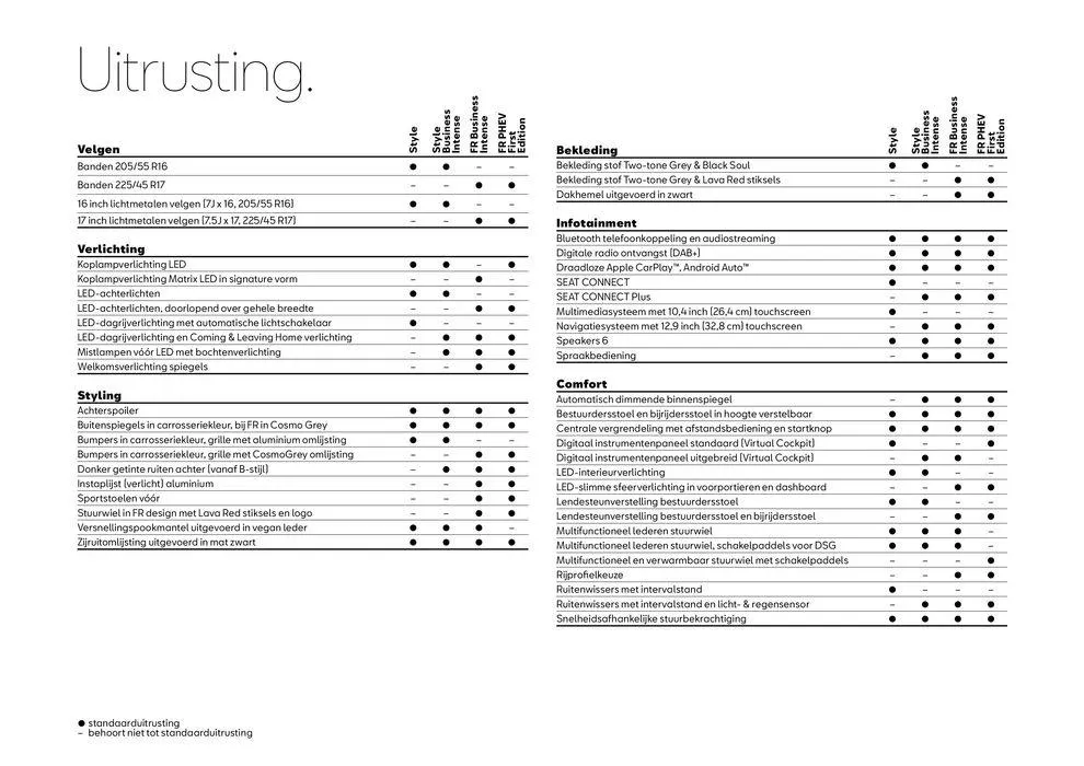 SEAT Leon van 2 augustus tot 2 augustus 2025 - Folder pagina 6