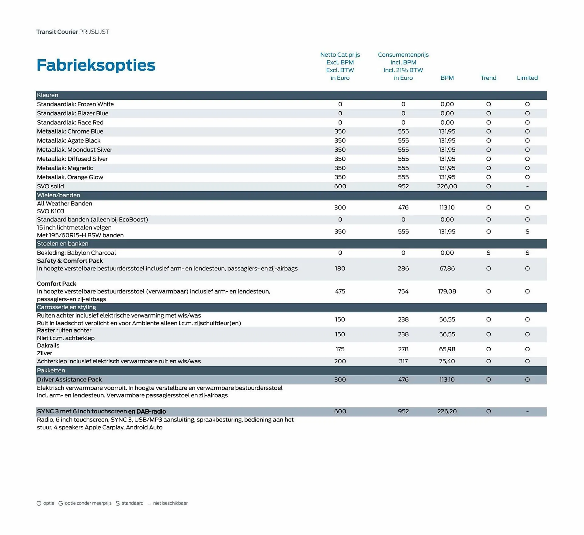 Ford folder van 8 februari tot 8 februari 2024 - Folder pagina 4