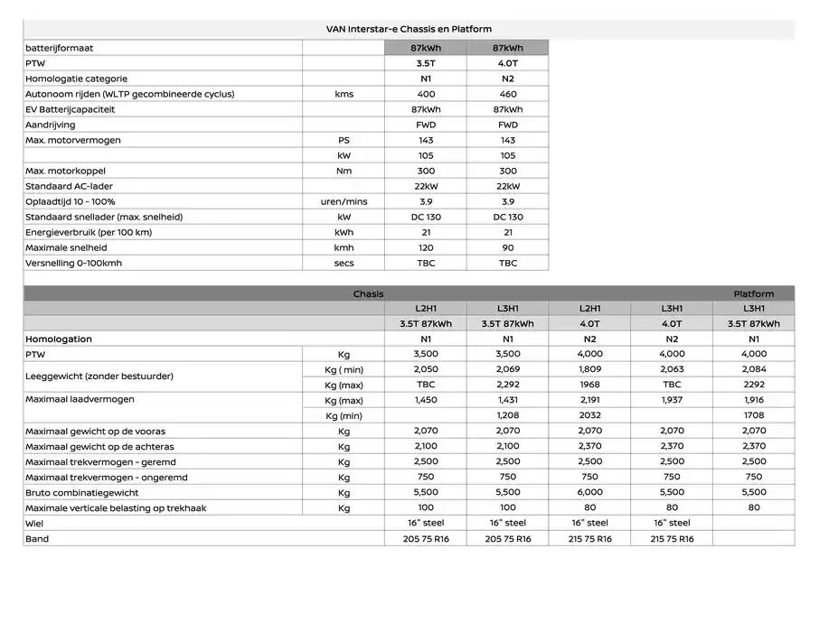 Nieuwe INTERSTAR-e van 26 november tot 26 november 2025 - Folder pagina 7