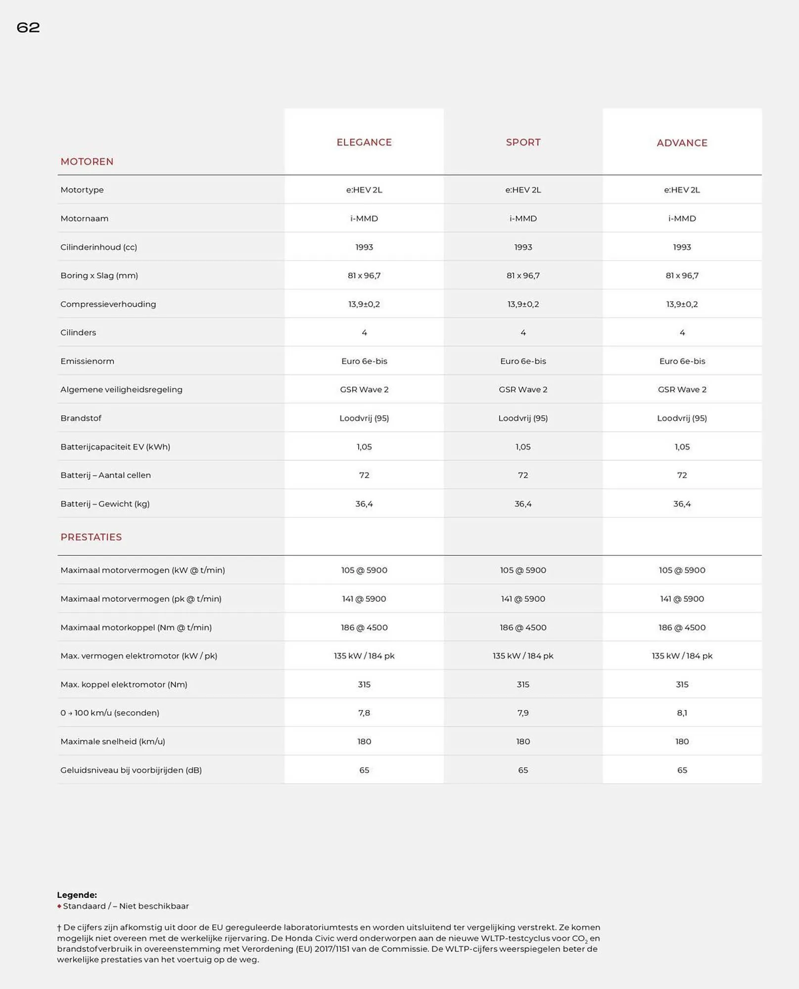 Honda folder van 22 november tot 31 december 2025 - Folder pagina 62