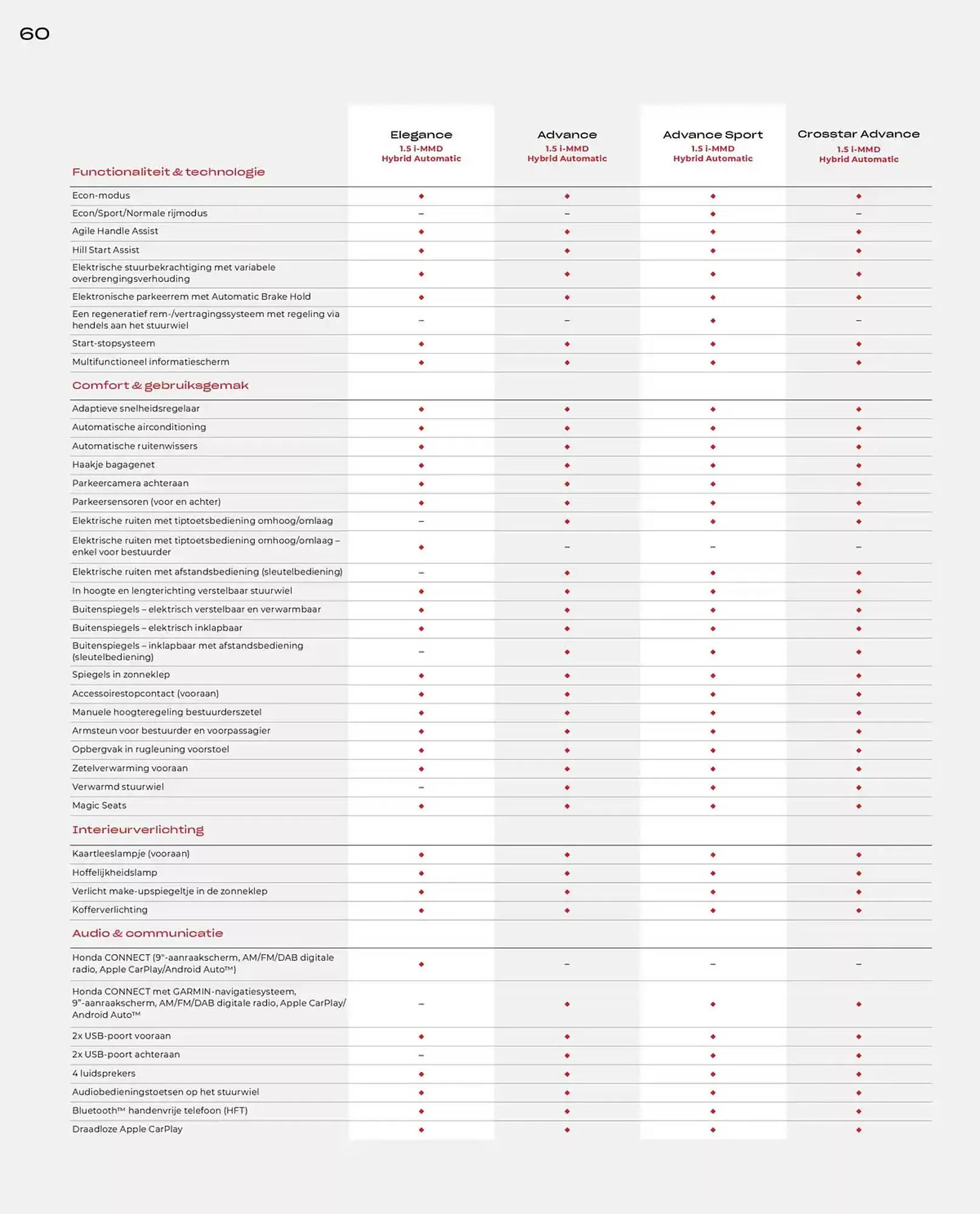 Honda folder van 19 november tot 30 juni 2025 - Folder pagina 60