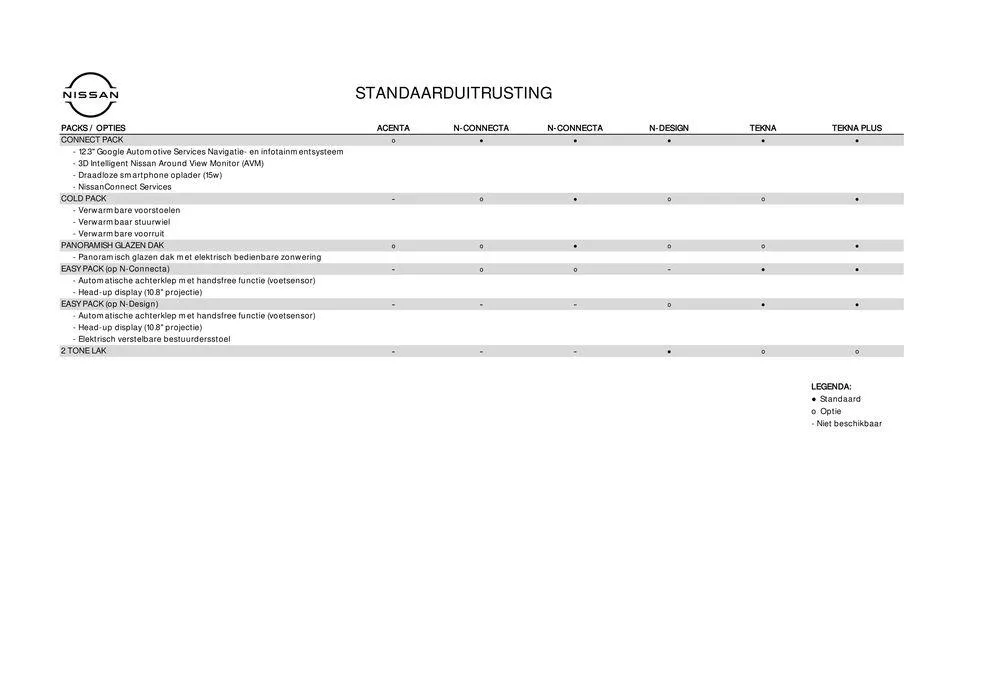 Nieuwe Qashqai van 1 augustus tot 1 augustus 2025 - Folder pagina 11