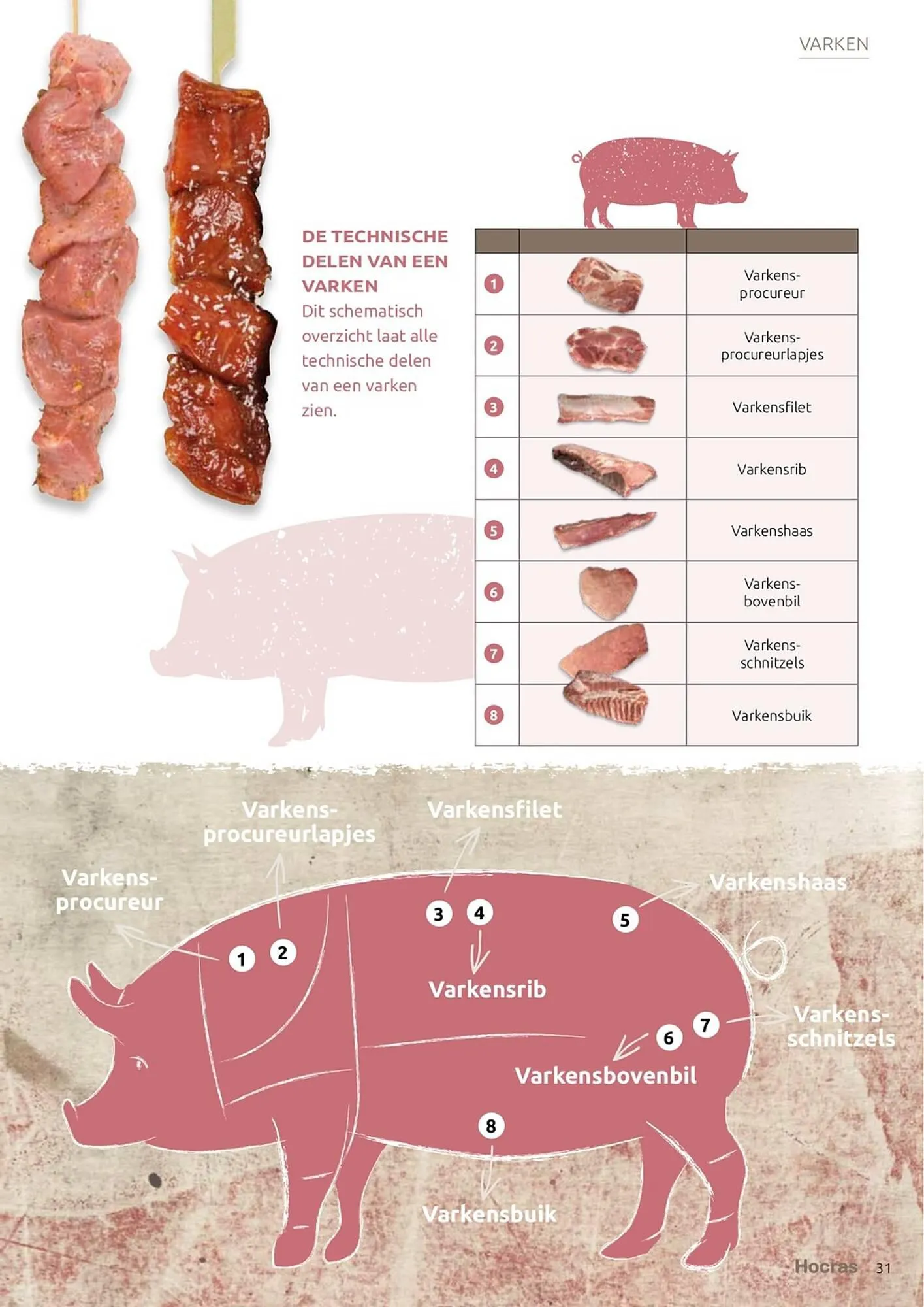 Hocras Vlees folder van 15 februari tot 31 december 2023 - Folder pagina 31