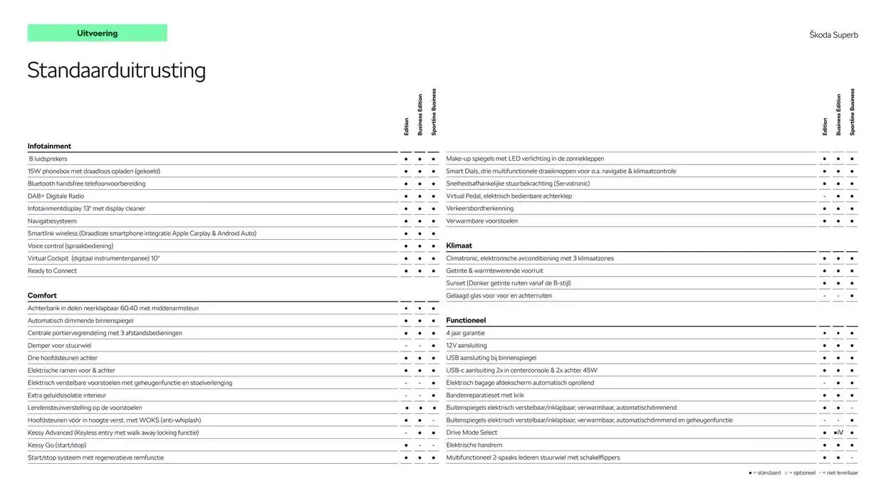 Škoda Superb (Combi) Prijslijst per 16 januari 2025 van 25 januari tot 25 januari 2026 - Folder pagina 6