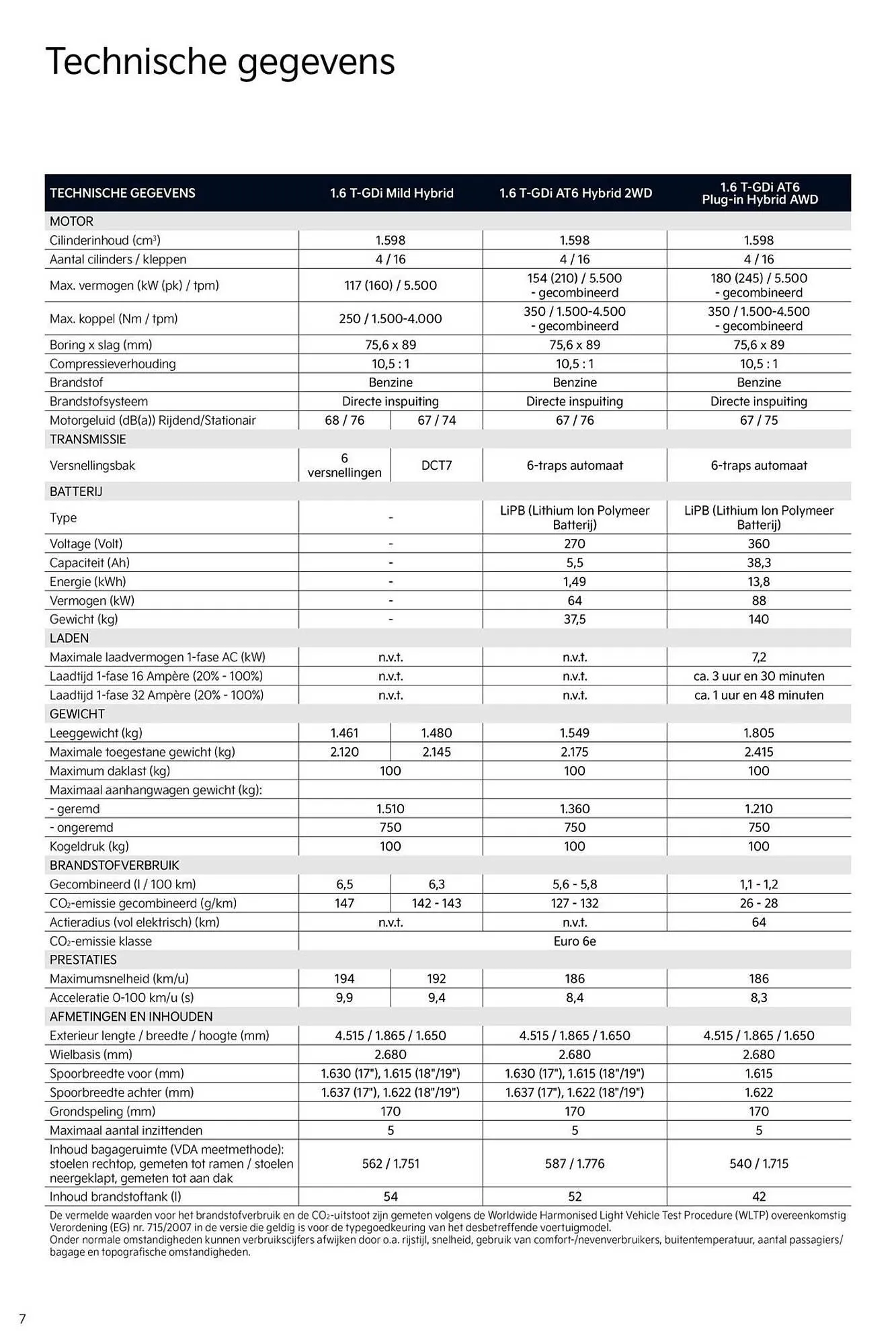 Kia folder van 17 oktober tot 31 oktober 2025 - Folder pagina 7