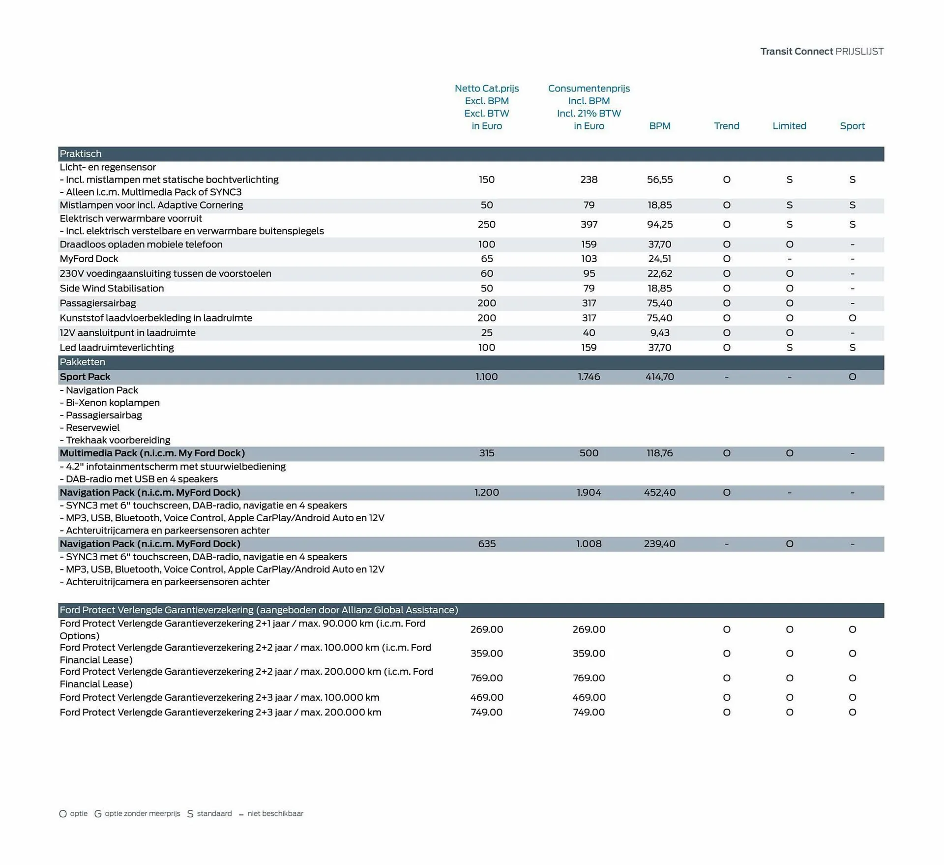 Ford folder van 8 februari tot 8 februari 2024 - Folder pagina 9