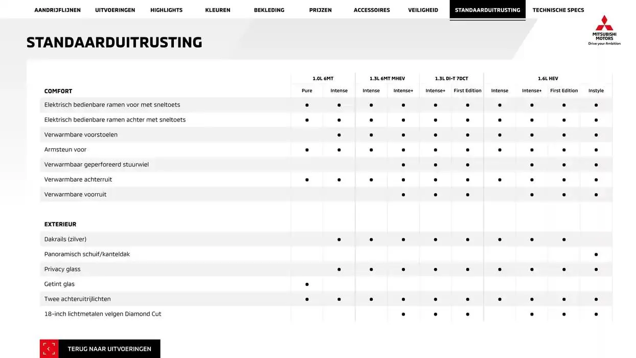 Mitsubishi Asx van 1 januari tot 1 januari 2026 - Folder pagina 18