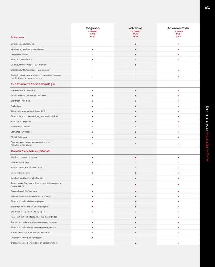 Honda HR-V e:HEV — Brochure van 28 juni tot 12 juli 2024 - Folder pagina 83