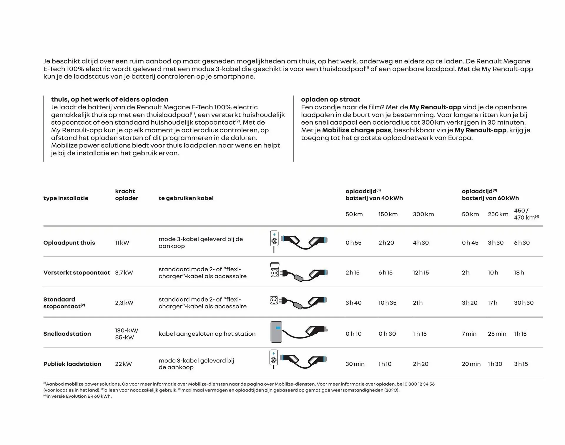 Renault Megane E-Tech folder van 20 januari tot 31 december 2023 - Folder pagina 17