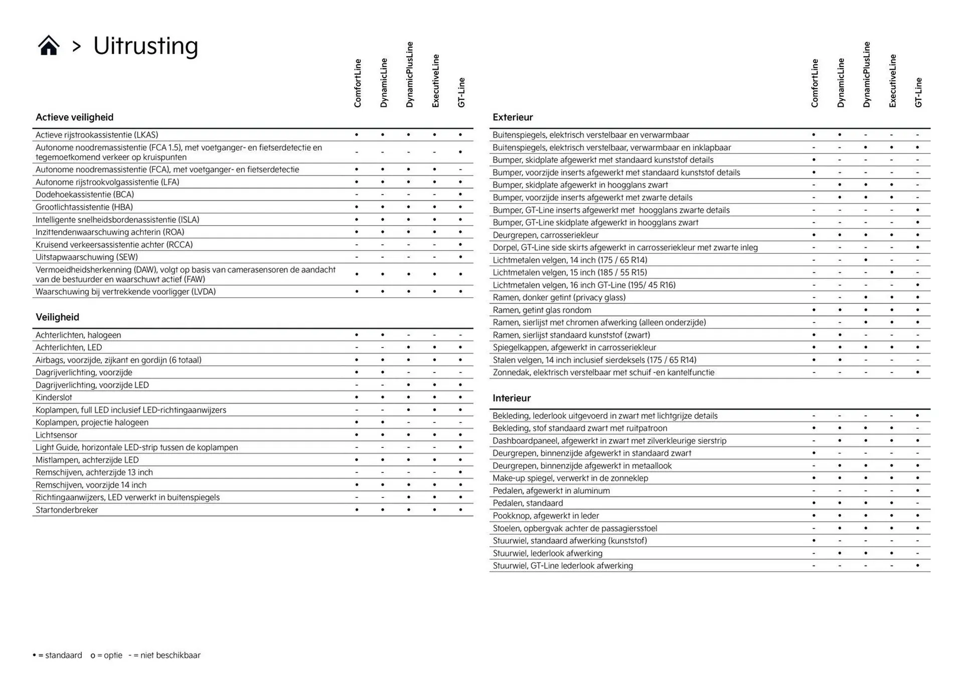Kia folder van 1 april tot 30 april 2026 - Folder pagina 5