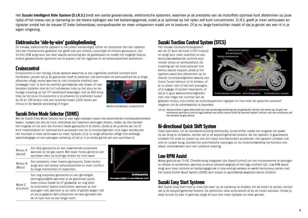 Suzuki Gsx-S1000Gt van 29 augustus tot 12 september 2024 - Folder pagina 5