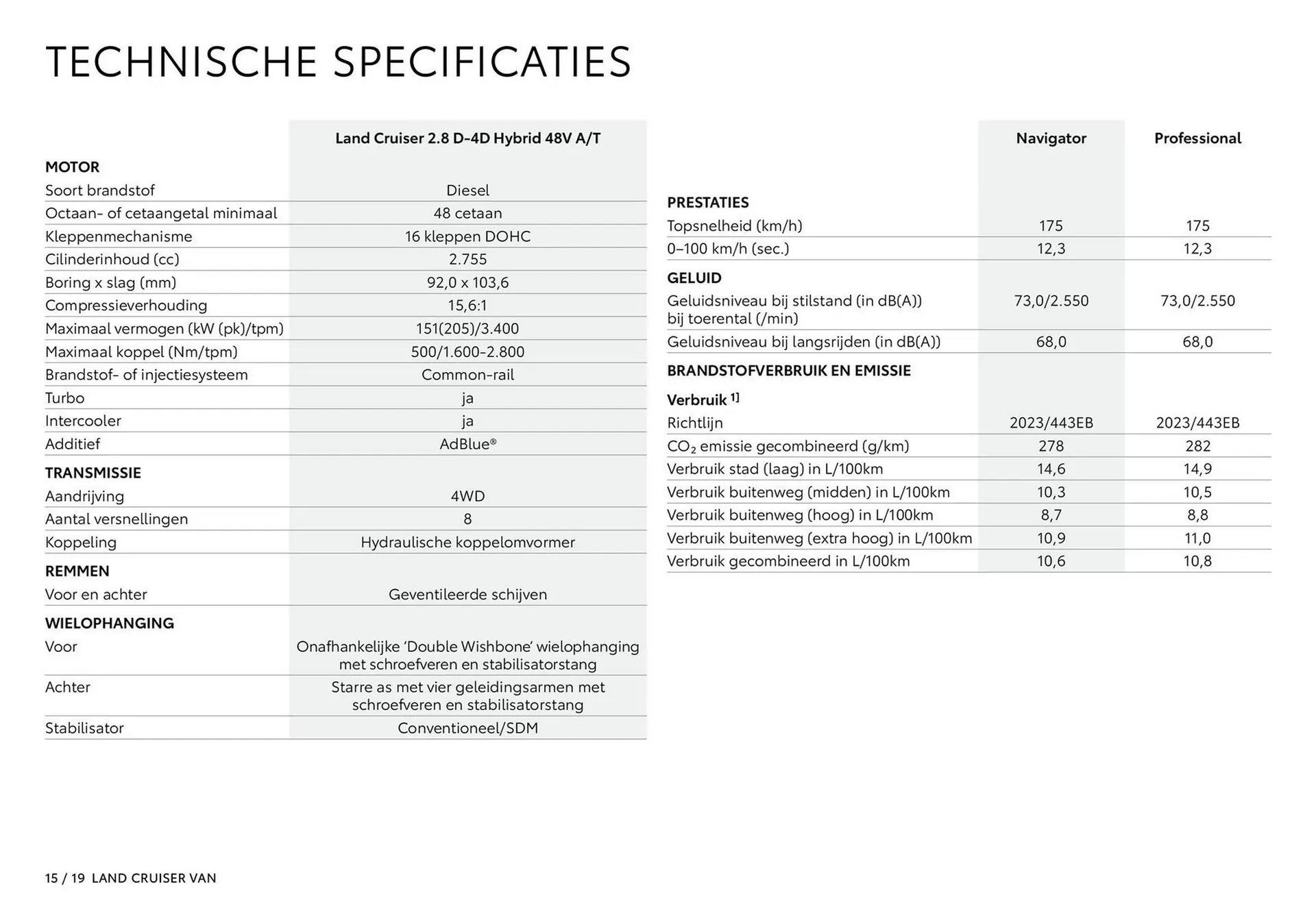 Toyota folder van 1 oktober tot 31 maart 2026 - Folder pagina 16