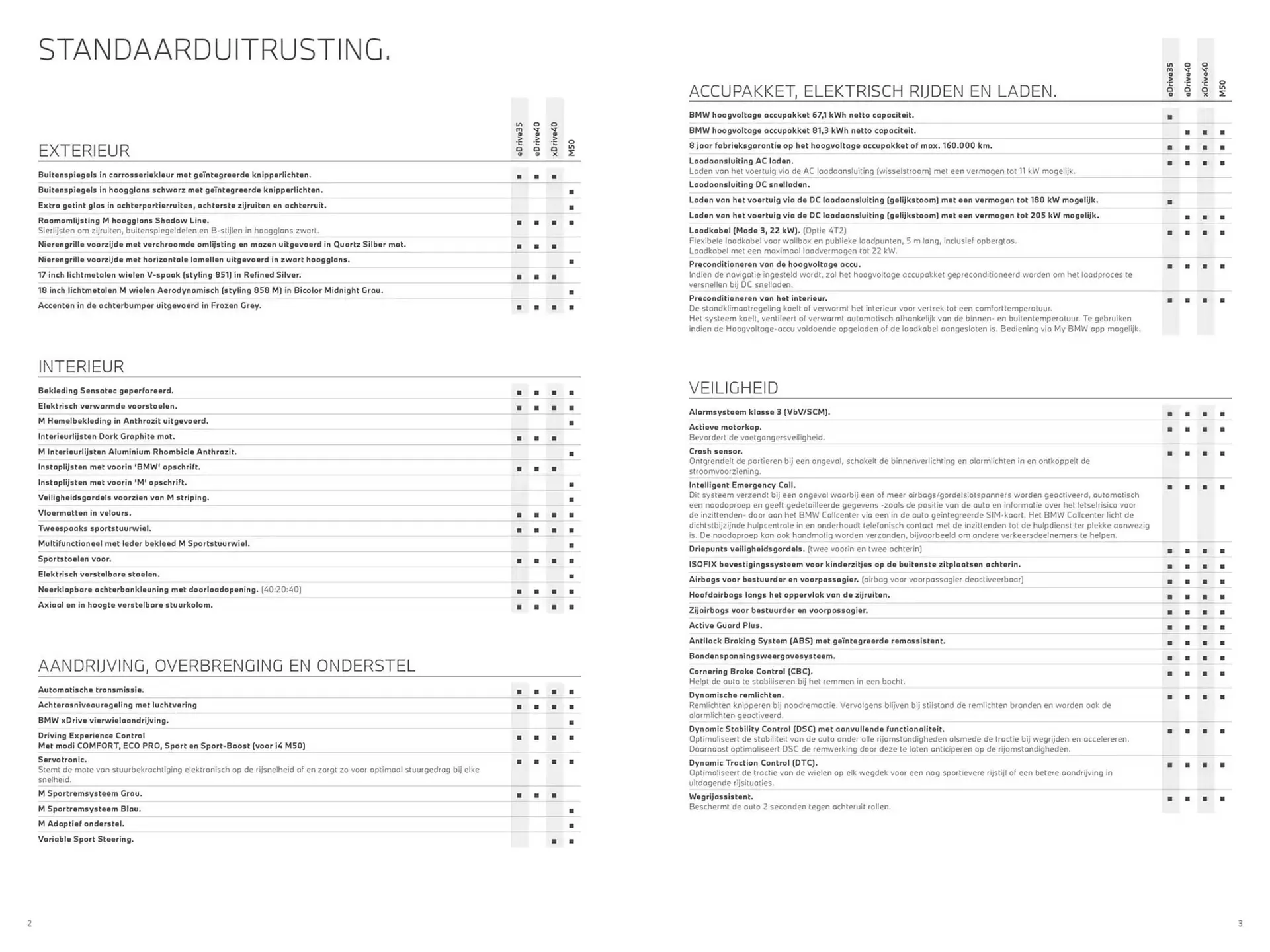 BMW folder van 30 oktober tot 30 oktober 2025 - Folder pagina 2