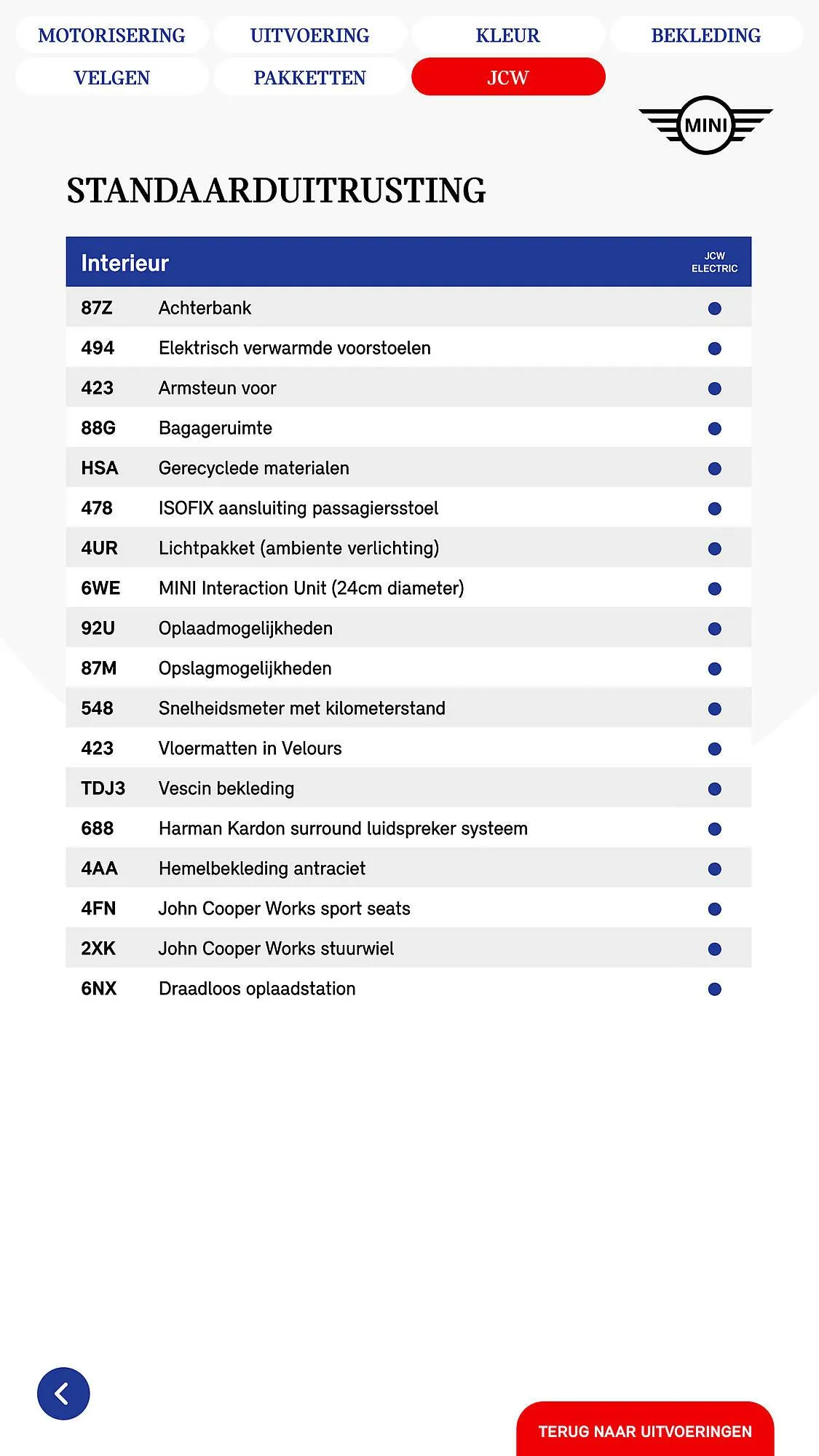 MINI folder van 5 maart tot 31 maart 2025 - Folder pagina 48