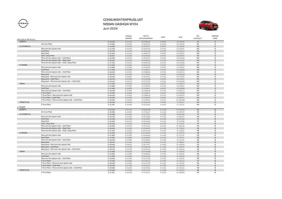 Nieuwe Qashqai van 29 juni tot 29 juni 2025 - Folder pagina 4