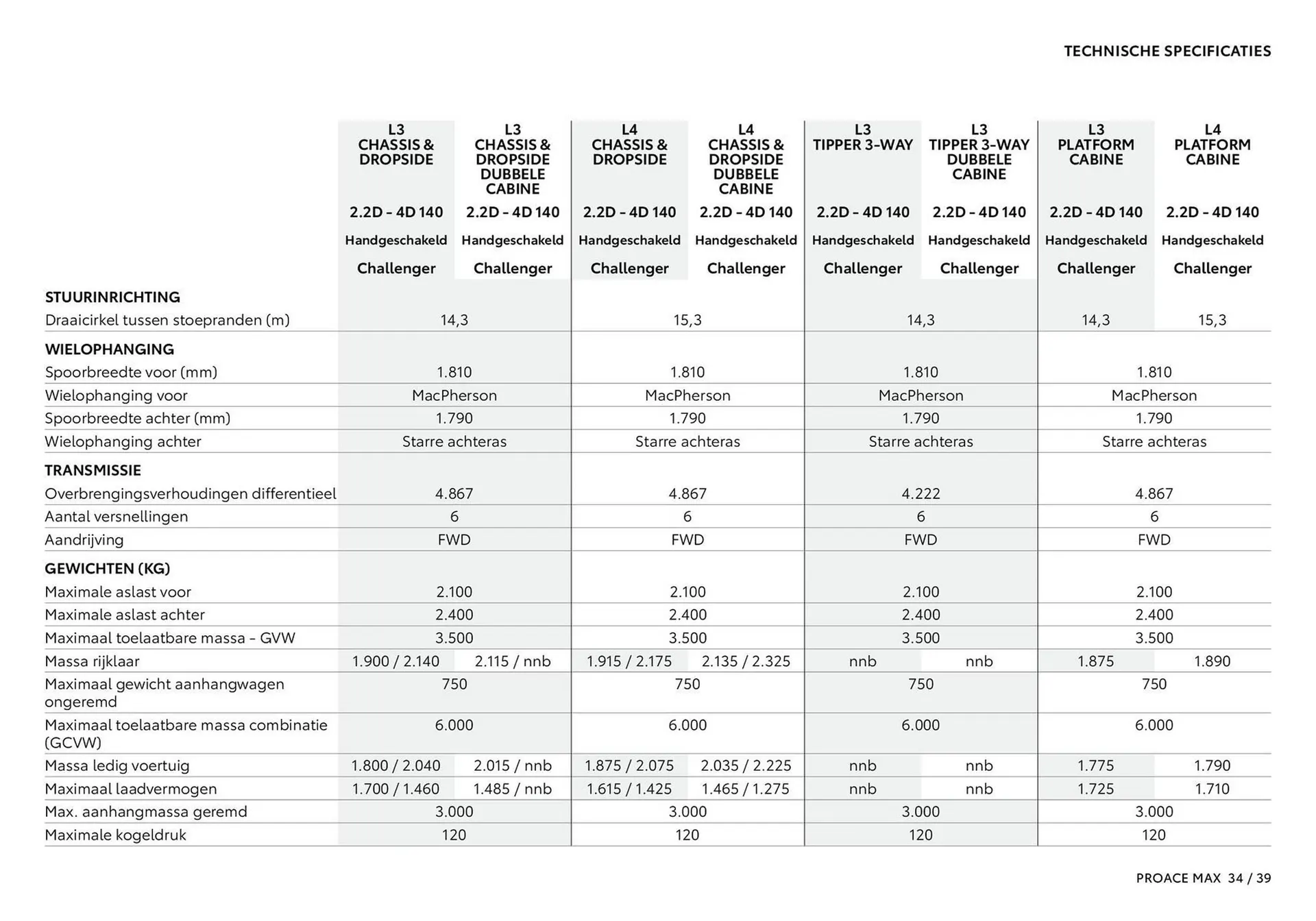 Toyota folder van 1 januari tot 1 januari 2026 - Folder pagina 35