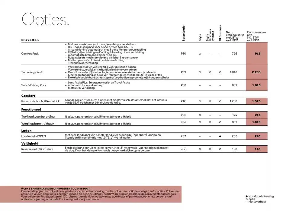 SEAT Leon Sportstourer van 24 januari tot 24 januari 2026 - Folder pagina 15
