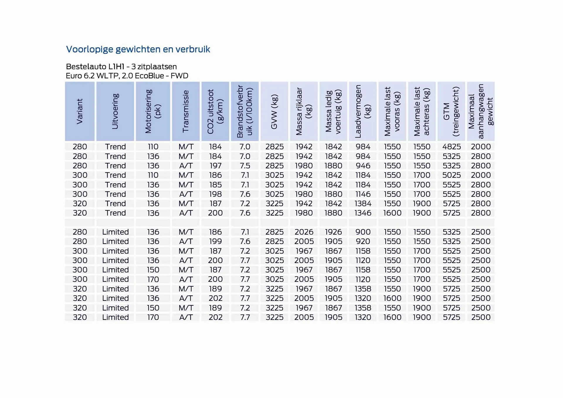 Ford folder van 8 februari tot 8 februari 2024 - Folder pagina 3