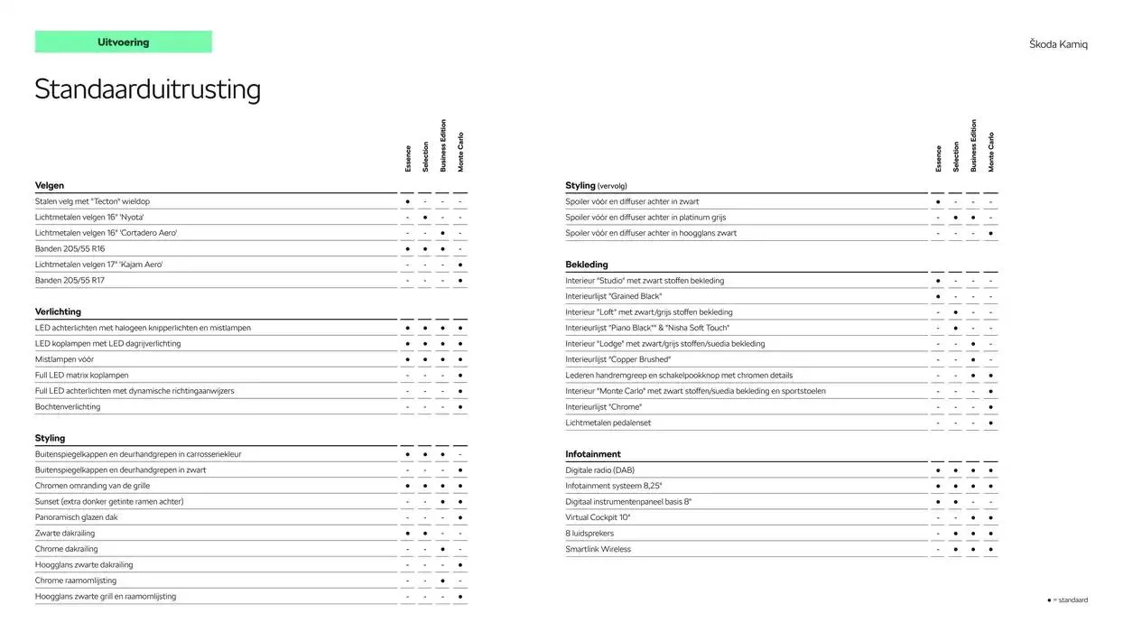Škoda Kamiq prijslijst per 14 augustus 2024 van 22 oktober tot 22 oktober 2025 - Folder pagina 5
