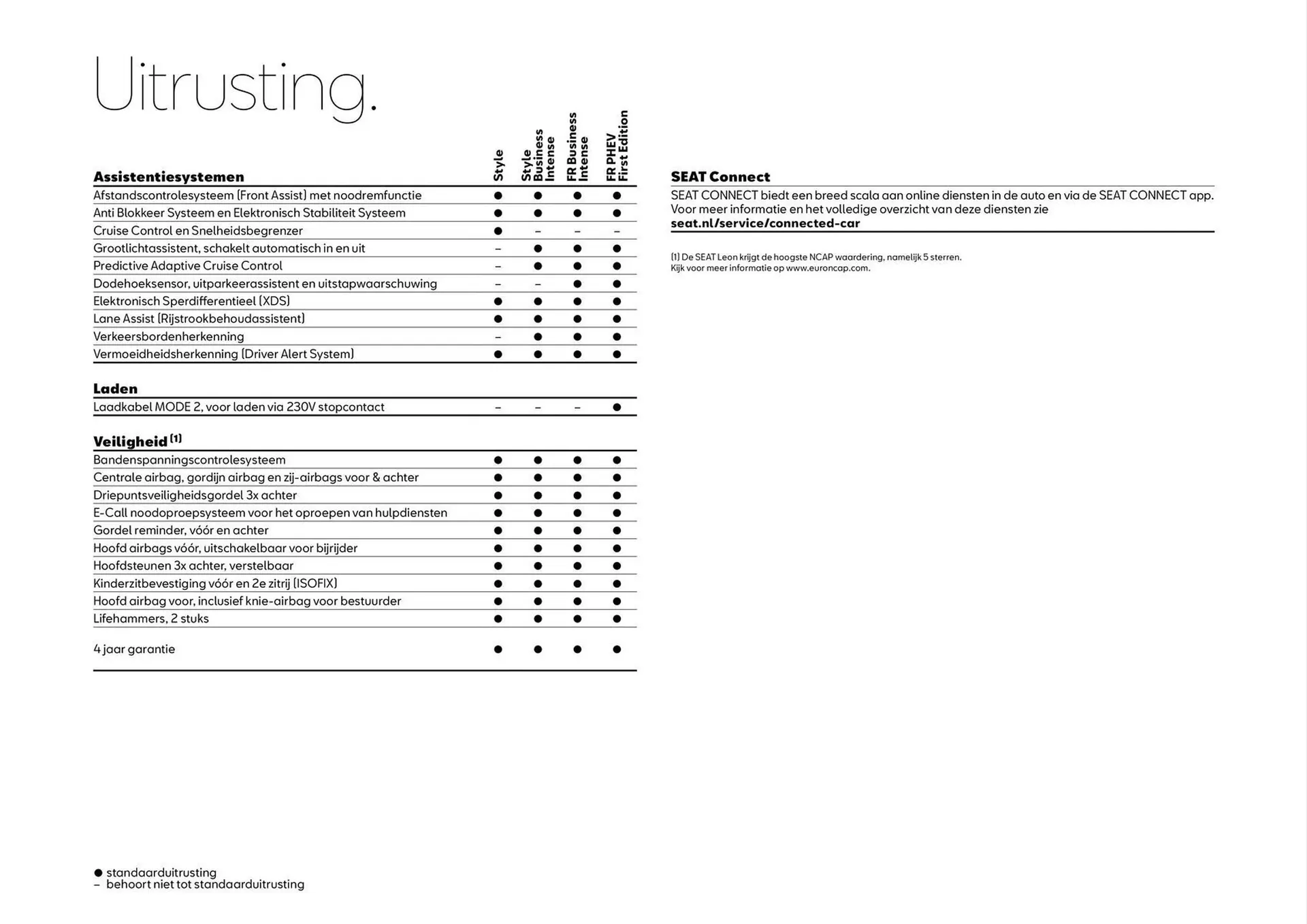 SEAT folder van 2 augustus tot 2 augustus 2025 - Folder pagina 8